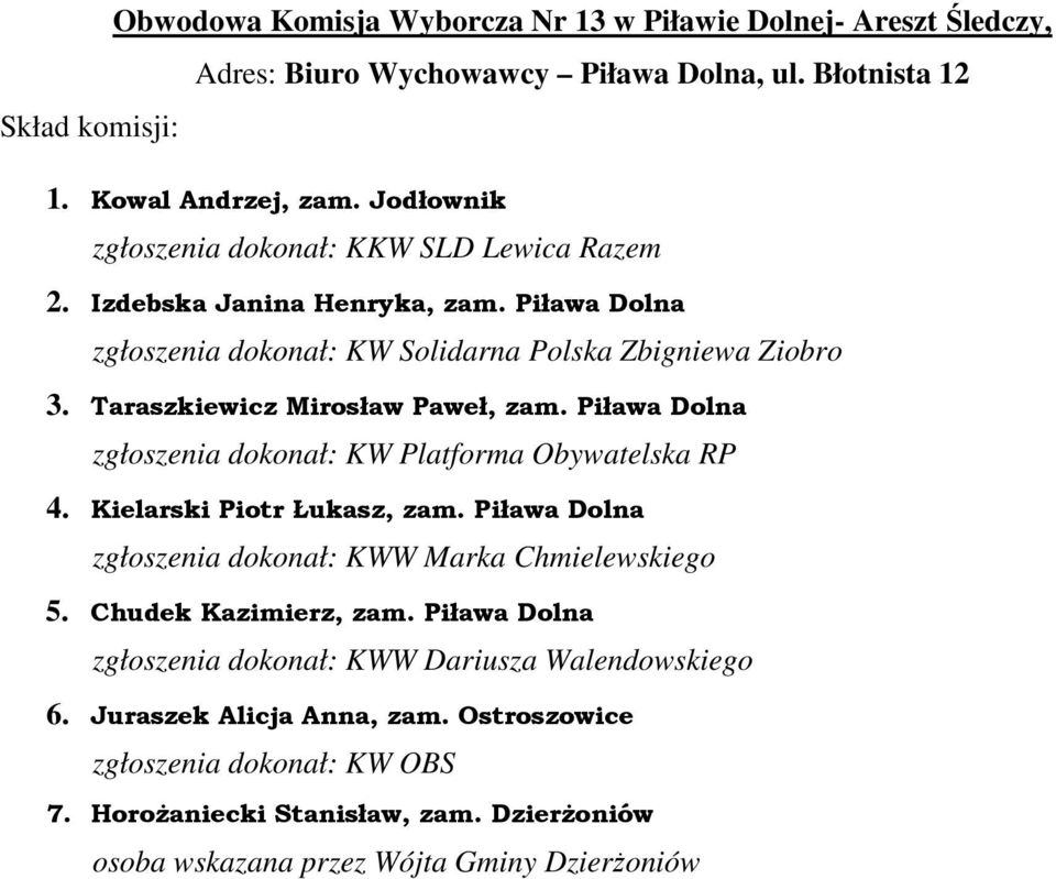 Taraszkiewicz Mirosław Paweł, zam. Piława Dolna 4. Kielarski Piotr Łukasz, zam. Piława Dolna 5.