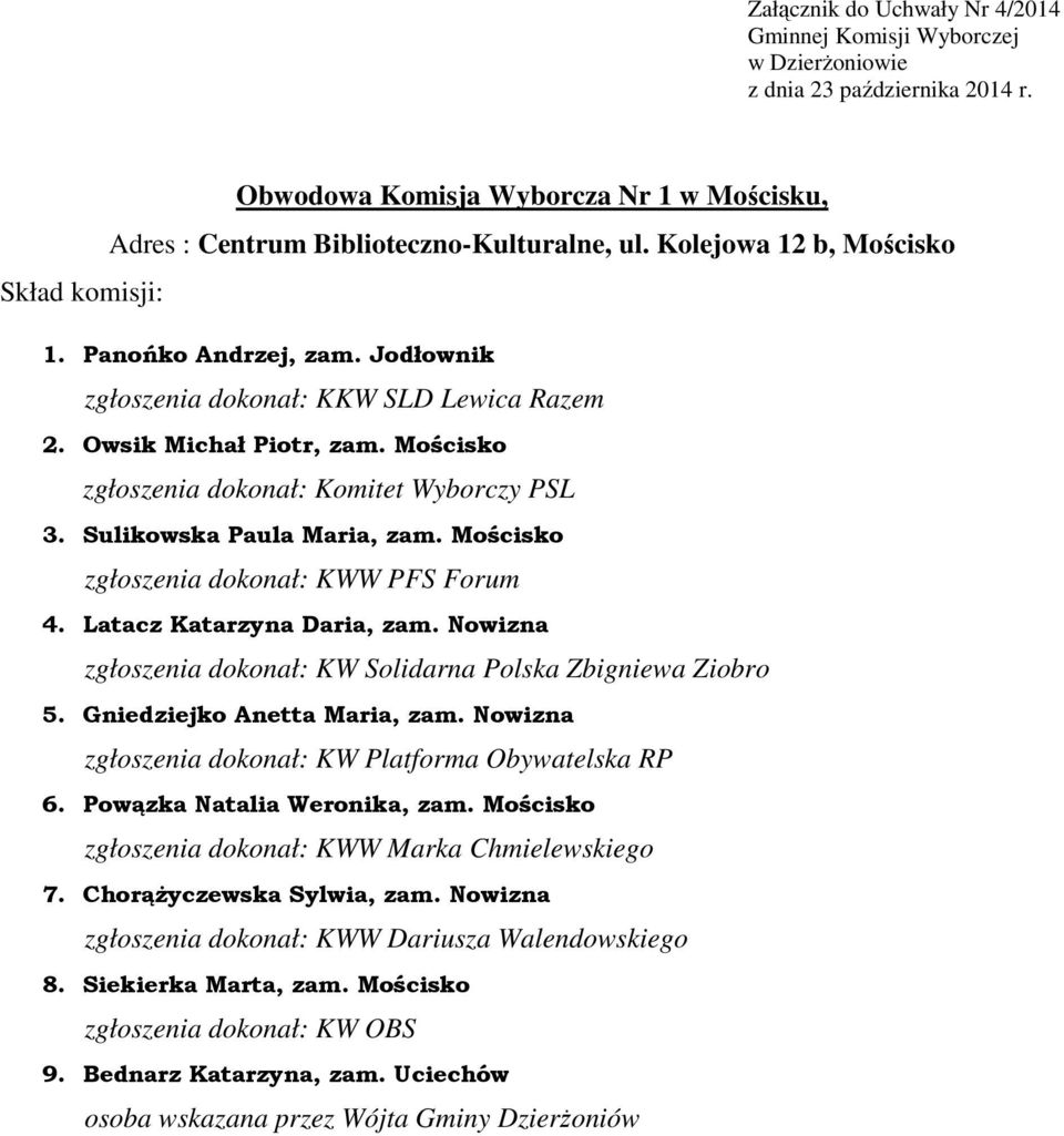 Panońko Andrzej, zam. Jodłownik 2. Owsik Michał Piotr, zam. Mościsko 3. Sulikowska Paula Maria, zam. Mościsko 4. Latacz Katarzyna Daria, zam.