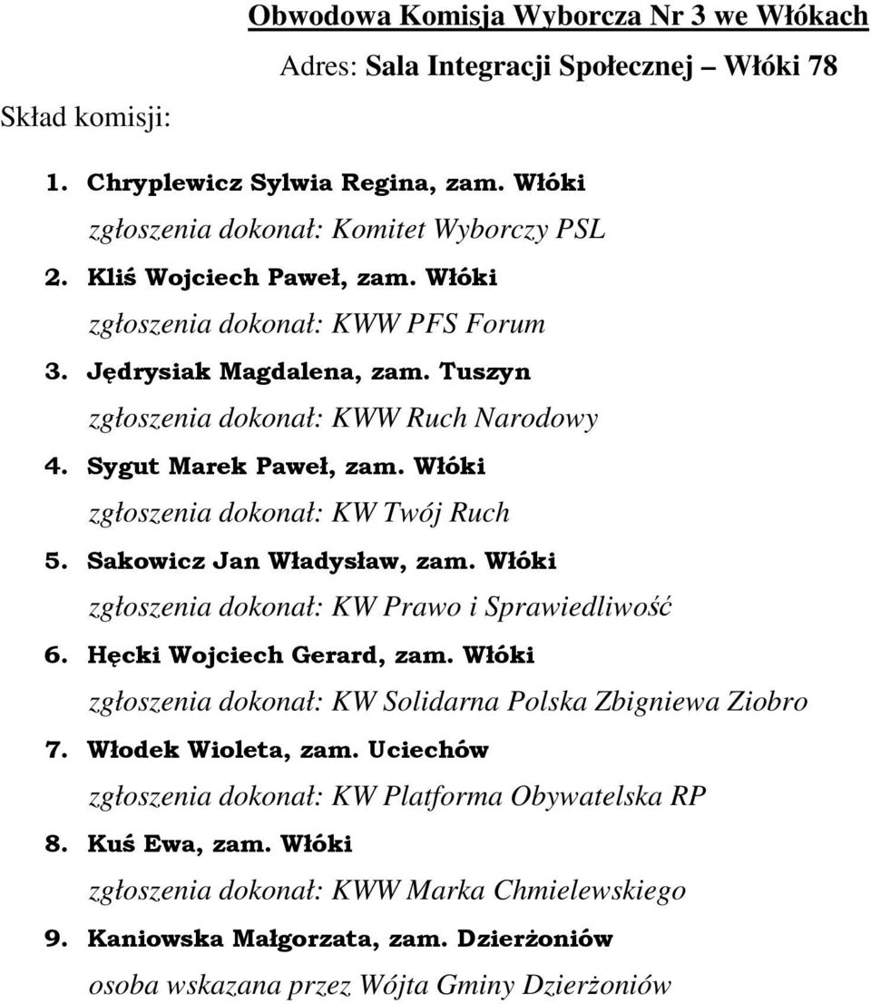 Tuszyn zgłoszenia dokonał: KWW Ruch Narodowy 4. Sygut Marek Paweł, zam. Włóki 5. Sakowicz Jan Władysław, zam.