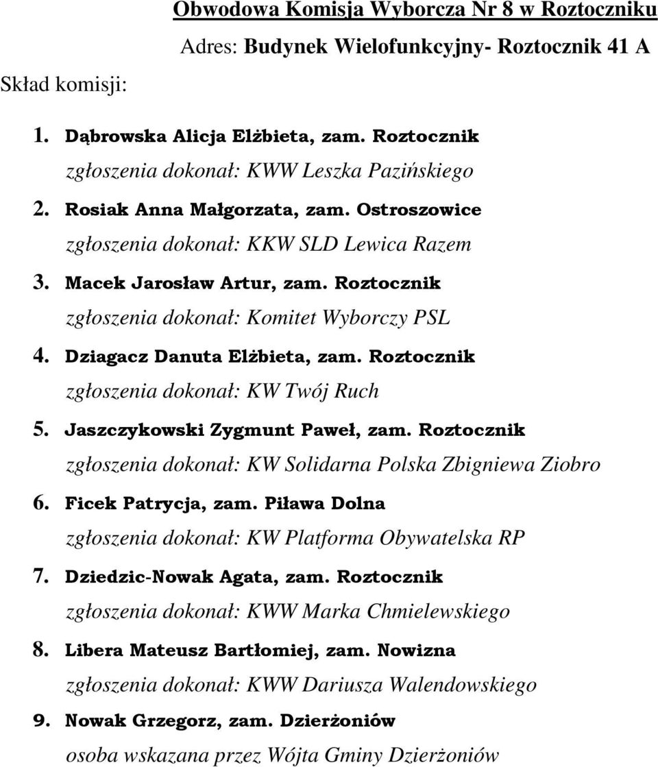 Macek Jarosław Artur, zam. Roztocznik 4. Dziagacz Danuta Elżbieta, zam. Roztocznik 5. Jaszczykowski Zygmunt Paweł, zam. Roztocznik 6.