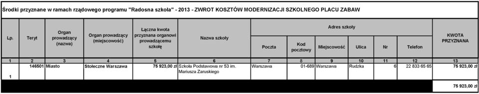 Poczta Kod pocztowy Adres szkoły Miejscowość Ulica Nr Telefon KWOTA PRZYZNANA 1 2 3 4 5 6 7 8 9 10 11 12 13 146501 Miasto Stołeczne