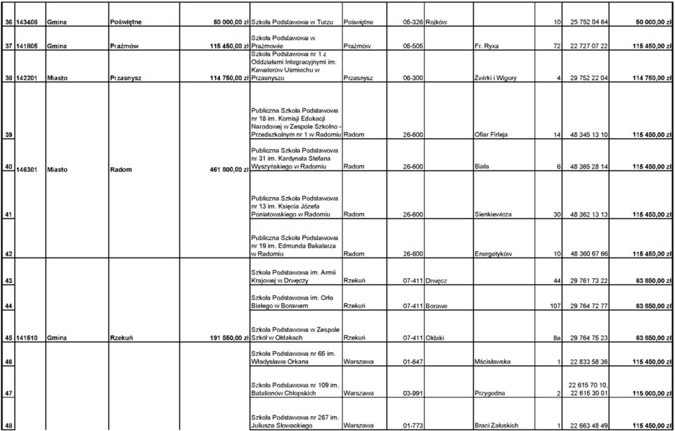 Kawalerów Uśmiechu w 114 750,00 zł Przasnyszu Przasnysz 06-300 Żwirki i Wigury 4 29 752 22 04 114 750,00 zł 39 nr 18 im.