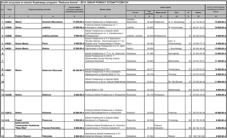 Miasto Grodzisk Mazowiecki 12 000,00 zł Szkoła Podstawowa w Książenicach im. T. Grodzisk KWOTA PRZYZNANA/ zaokrąglona do pełnych złotych Mazowiecki 05-825 Książenice Al. E.