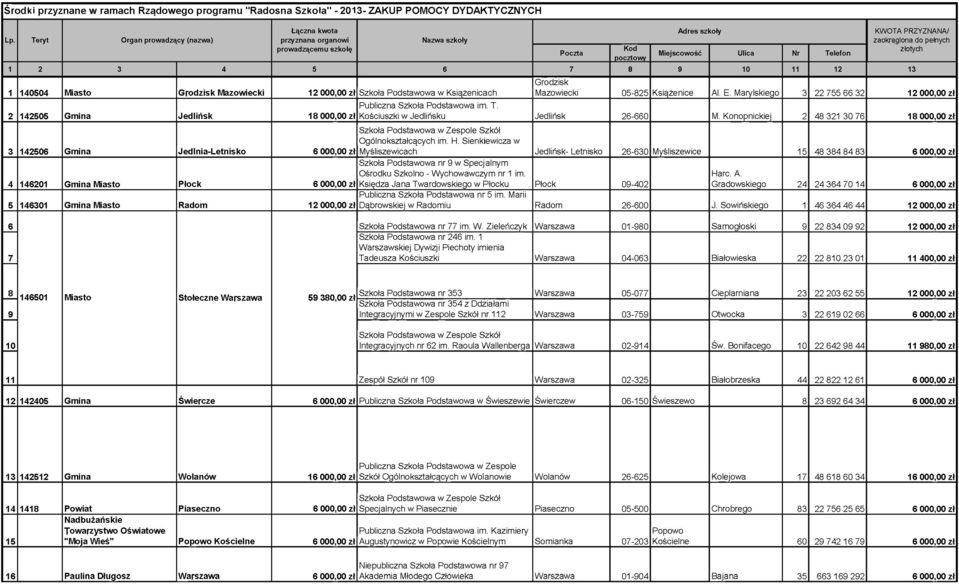 Miasto Grodzisk Mazowiecki 12 000,00 zł Szkoła Podstawowa w Książenicach im. T. Grodzisk KWOTA PRZYZNANA/ zaokrąglona do pełnych złotych Mazowiecki 05-825 Książenice Al. E.