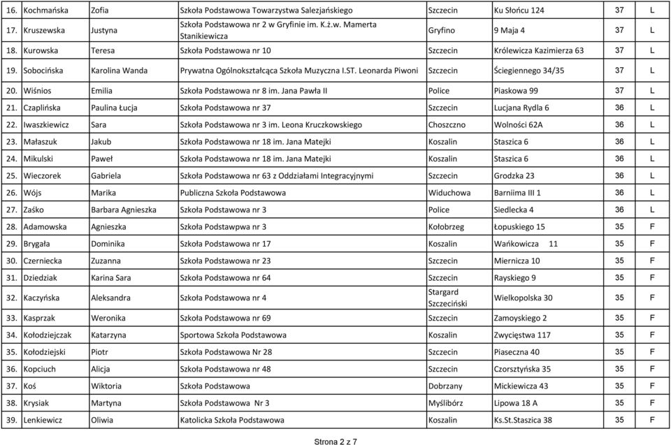 Leonarda Piwoni Szczecin Ściegiennego 34/35 37 L 20. Wiśnios Emilia Szkoła Podstawowa nr 8 im. Jana Pawła II Police Piaskowa 99 37 L 21.