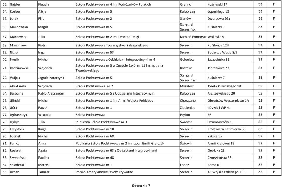Leonida Teligi Kamień Pomorski Wolińska 9 33 F 68. Marcinków Piotr Szkoła Podstawowa Towarzystwa Salezjańskiego Szczecin Ku Słońcu 124 33 F 69.