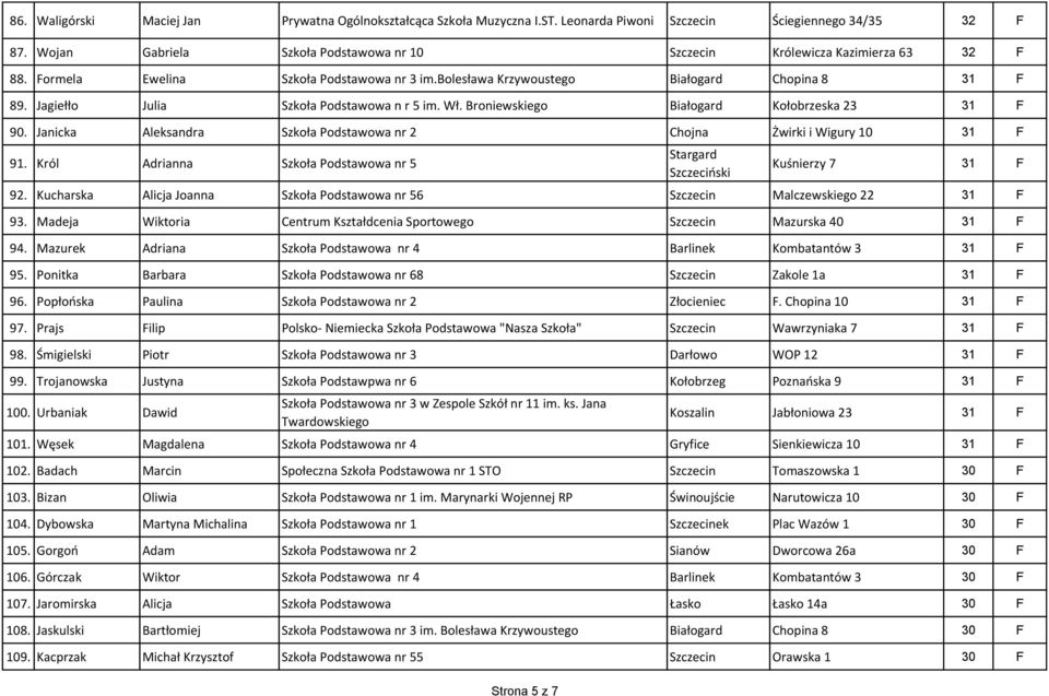 Jagiełło Julia Szkoła Podstawowa n r 5 im. Wł. Broniewskiego Białogard Kołobrzeska 23 31 F 90. Janicka Aleksandra Szkoła Podstawowa nr 2 Chojna Żwirki i Wigury 10 31 F 91.