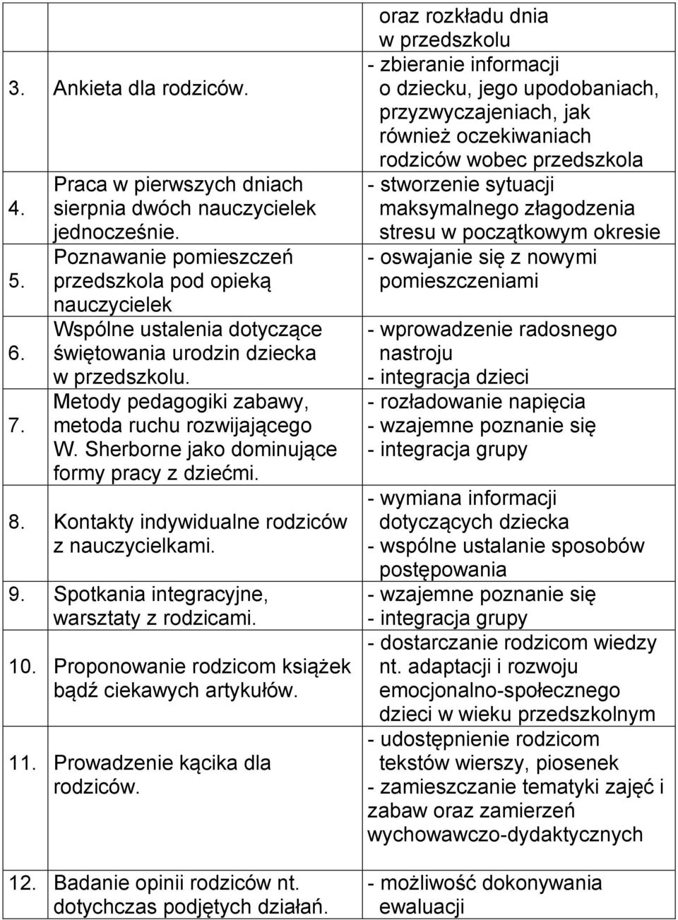 Sherborne jako dominujące formy pracy z dziećmi. 8. Kontakty indywidualne rodziców z nauczycielkami. 9. Spotkania integracyjne, warsztaty z rodzicami. 10.