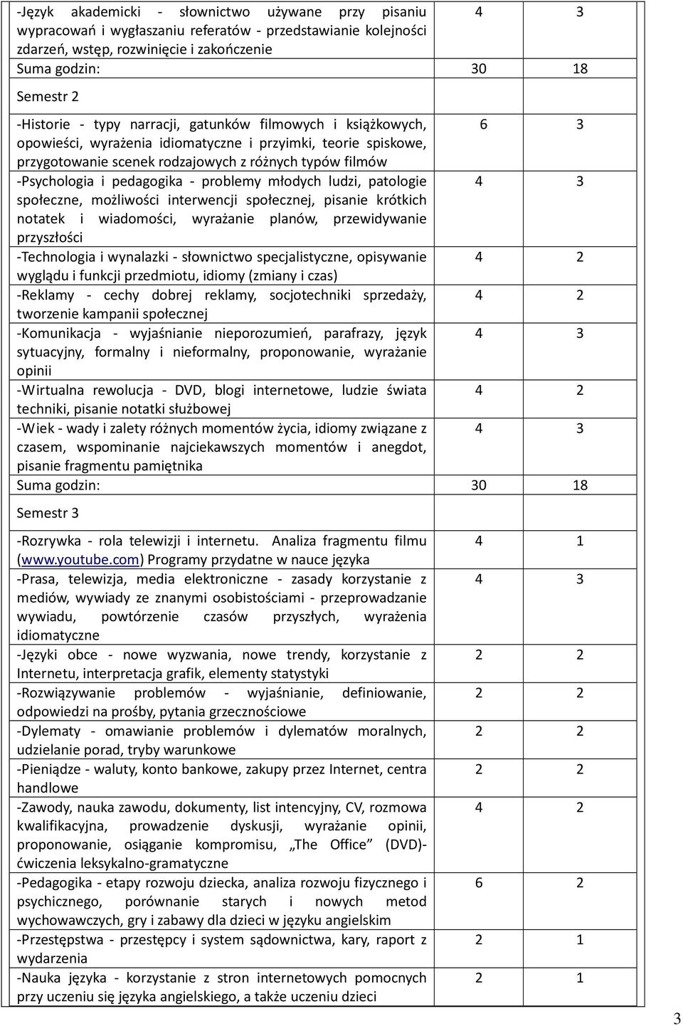 młodych ludzi, patologie 4 3 społeczne, możliwości interwencji społecznej, pisanie krótkich notatek i wiadomości, wyrażanie planów, przewidywanie przyszłości -Technologia i wynalazki - słownictwo