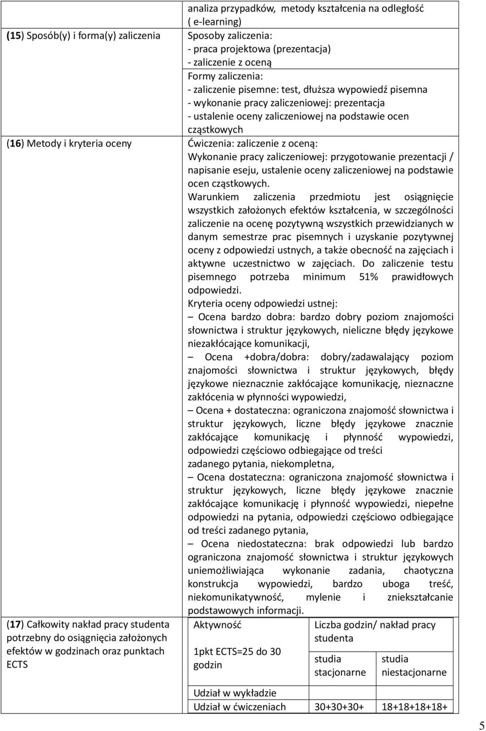 zaliczenie z oceną: Wykonanie pracy zaliczeniowej: przygotowanie prezentacji / napisanie eseju, ustalenie oceny zaliczeniowej na podstawie ocen cząstkowych.