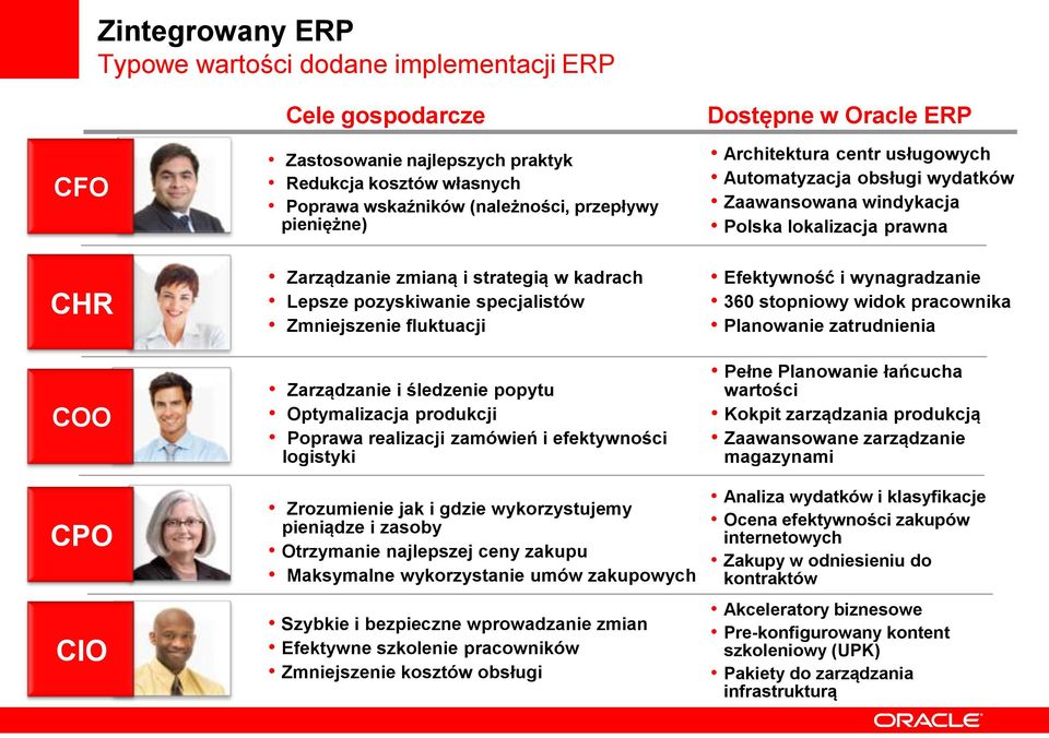 efektywności logistyki Zrozumienie jak i gdzie wykorzystujemy pieniądze i zasoby Otrzymanie najlepszej ceny zakupu Maksymalne wykorzystanie umów zakupowych Szybkie i bezpieczne wprowadzanie zmian
