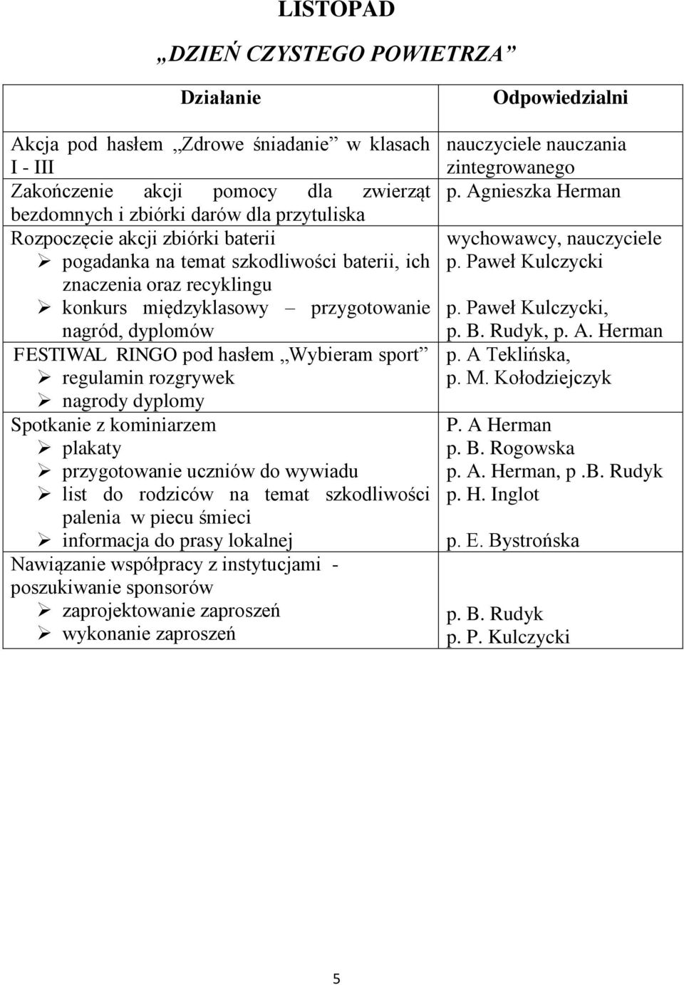 nagrody dyplomy Spotkanie z kominiarzem plakaty przygotowanie uczniów do wywiadu list do rodziców na temat szkodliwości palenia w piecu śmieci informacja do prasy lokalnej Nawiązanie współpracy z