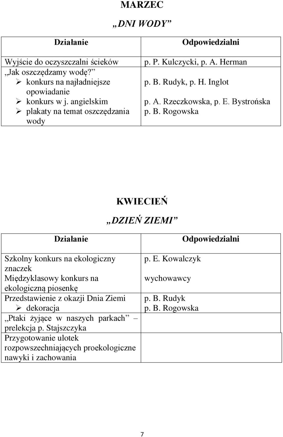 Rudyk, p. H. Inglot p. A. Rzeczkowska, p. E. By