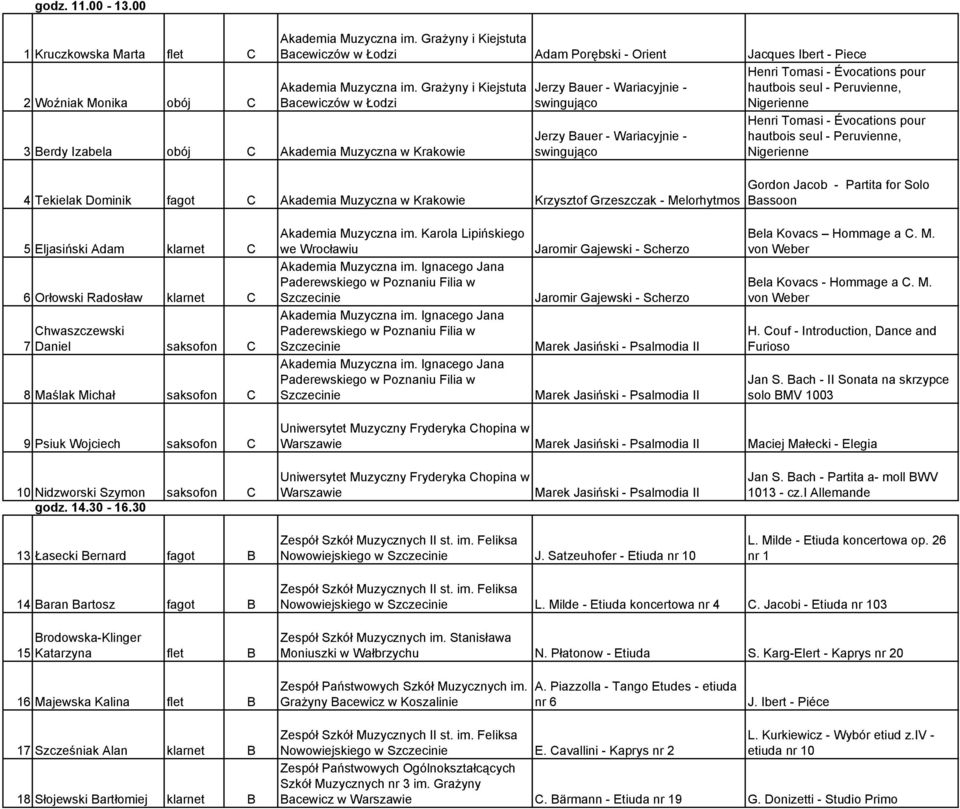 Évocations pour hautbois seul - Peruvienne, Nigerienne Henri Tomasi - Évocations pour hautbois seul - Peruvienne, Nigerienne 5 Eljasiński Adam klarnet C 6 Orłowski Radosław klarnet C 7 Chwaszczewski