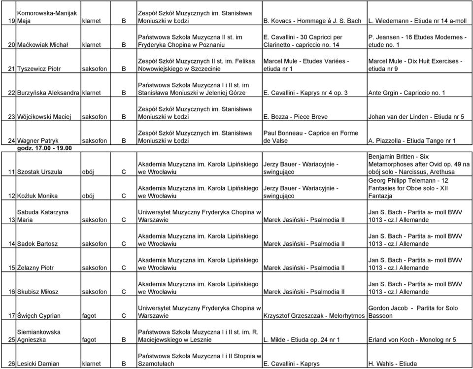 1 21 Tyszewicz Piotr saksofon B Marcel Mule - Etudes Variées - etiuda Marcel Mule - Dix Huit Exercises - etiuda nr 9 22 Burzyńska Aleksandra klarnet B 23 Wójcikowski Maciej saksofon B Stanisława