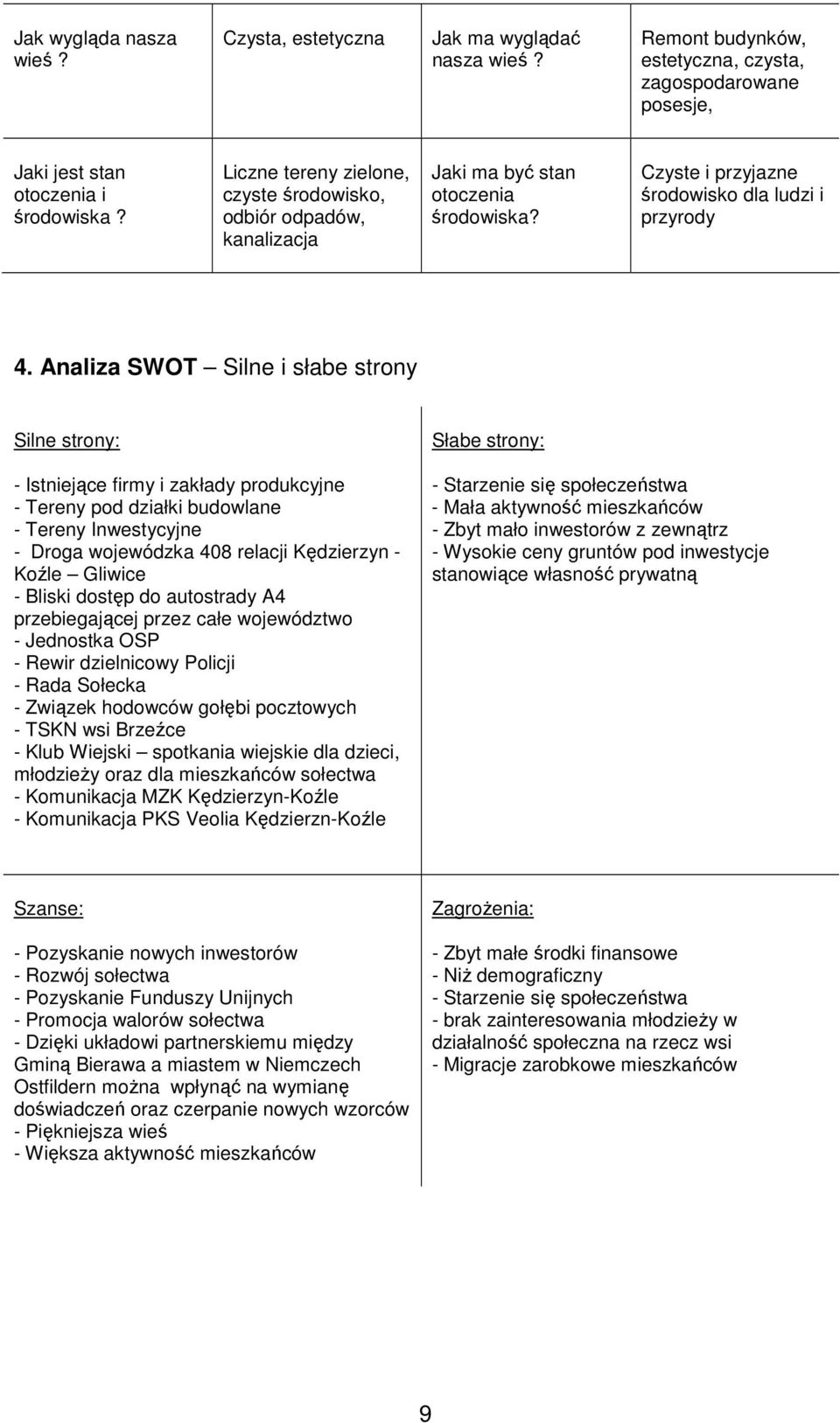 Analiza SWOT Silne i słabe strony Silne strony: - Istniejące firmy i zakłady produkcyjne - Tereny pod działki budowlane - Tereny Inwestycyjne - Droga wojewódzka 408 relacji Kędzierzyn - Koźle Gliwice