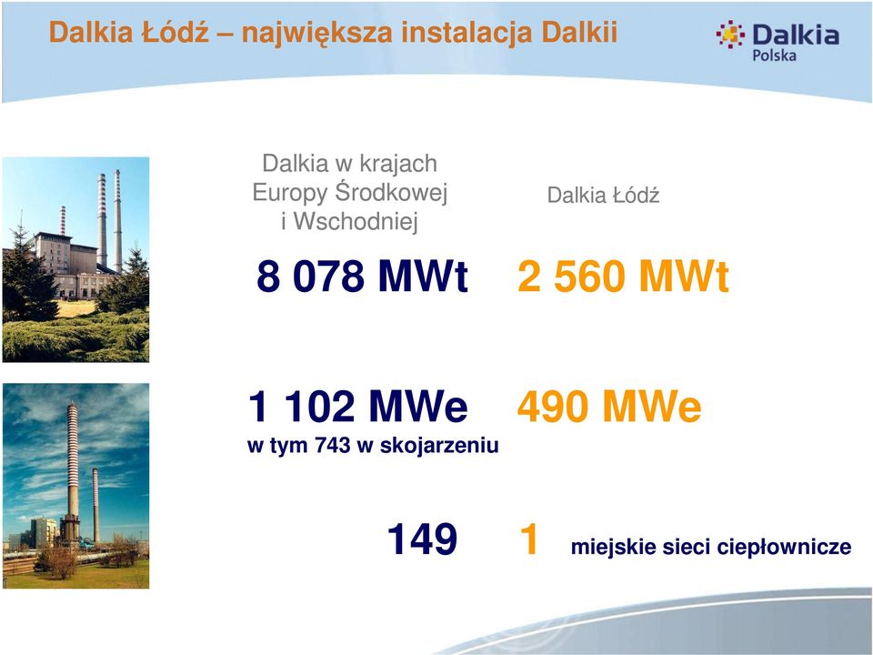 Łódź 8 078 MWt 2 560 MWt 1 102 MWe 490 MWe w tym