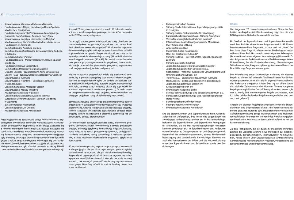 Spotkań Fundacja Nowy Staw Stowarzyszenie Inicjatyw Niemożliwych Motyka Międzynarodowy Dom Spotkań Młodzieży Mikuszewo Fundacja im. ks. Siemaszki Dom Spotkań im.