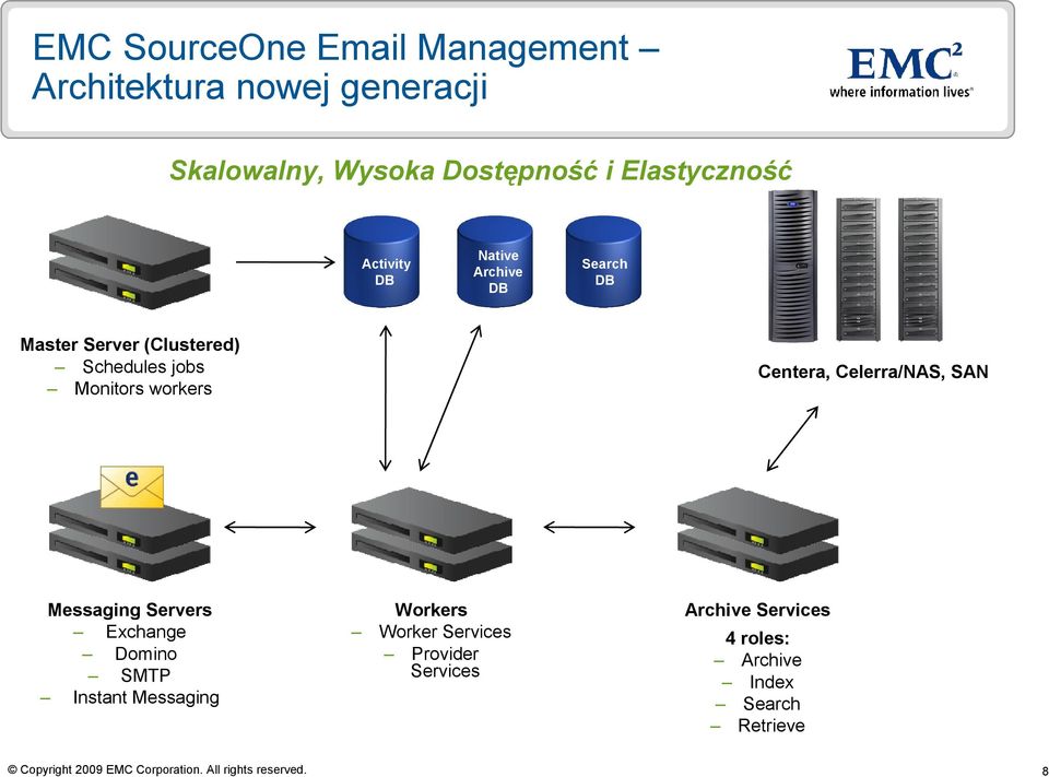 Monitors workers Centera, Celerra/NAS, SAN Messaging Servers Exchange Domino SMTP Instant