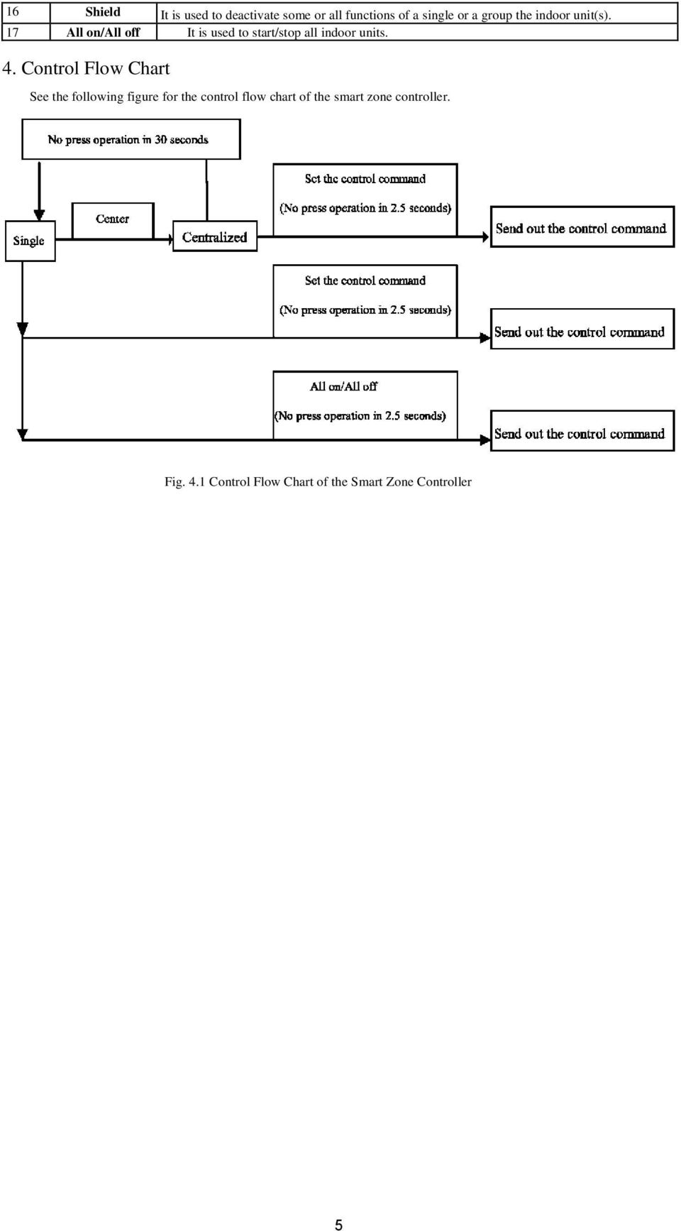 4. Control Flow Chart See the following figure for the control flow chart of the