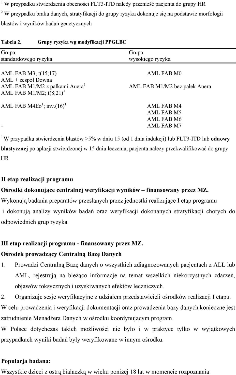 Grupy ryzyka wg modyfikacji PPGLBC Grupa standardowego ryzyka AML FAB M3; t(15;17) AML + zespół Downa AML FAB M1/M2 z pałkami Auera 1 AML FAB M1/M2; t(8;21) 1 Grupa wysokiego ryzyka AML FAB M0 AML