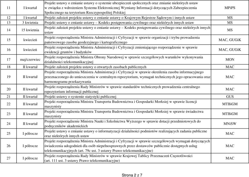 ustawy Kodeks post powania cywilnego oraz niektórych innych ustaw MS 14 15 kwietnia Projekt za projektu ustawy o zmianie ustawy Kodeks post powania cywilnego oraz niektórych innych ustaw MS 15
