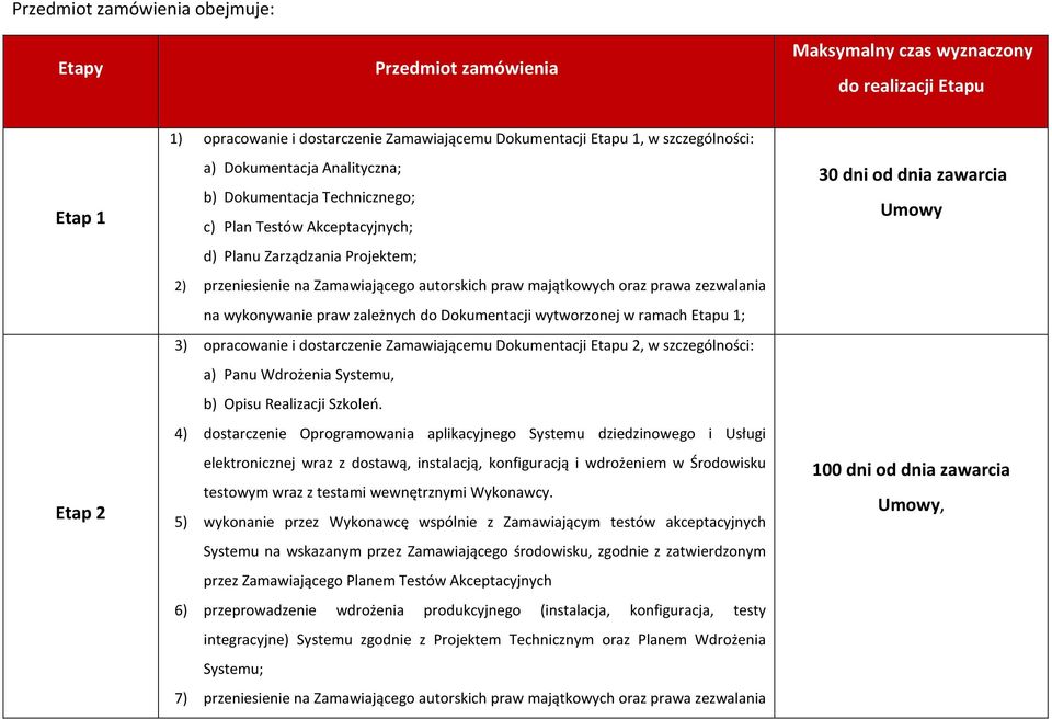 oraz prawa zezwalania na wykonywanie praw zależnych do Dokumentacji wytworzonej w ramach Etapu 1; 3) opracowanie i dostarczenie Zamawiającemu Dokumentacji Etapu 2, w szczególności: a) Panu Wdrożenia