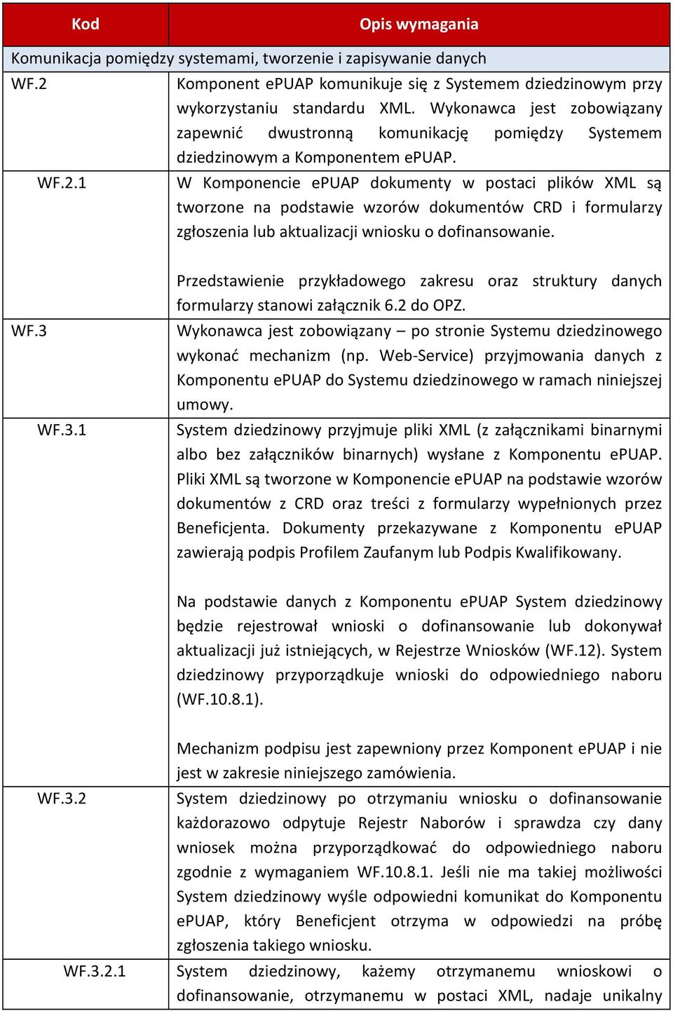 W Komponencie epuap dokumenty w postaci plików XML są tworzone na podstawie wzorów dokumentów CRD i formularzy zgłoszenia lub aktualizacji wniosku o dofinansowanie. WF.3 