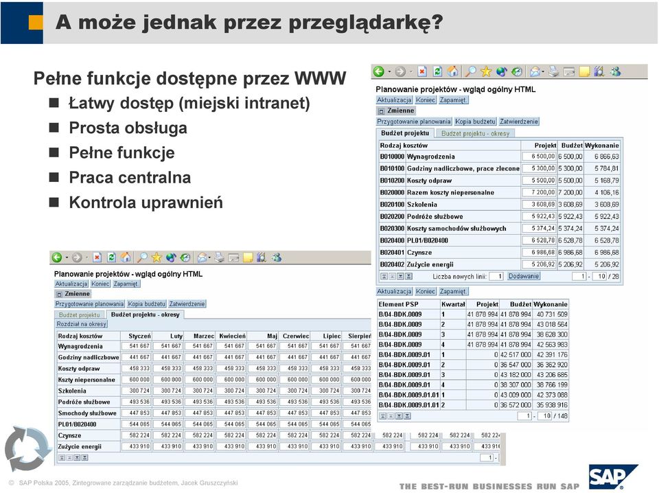 dostęp (miejski intranet) Prosta obsługa