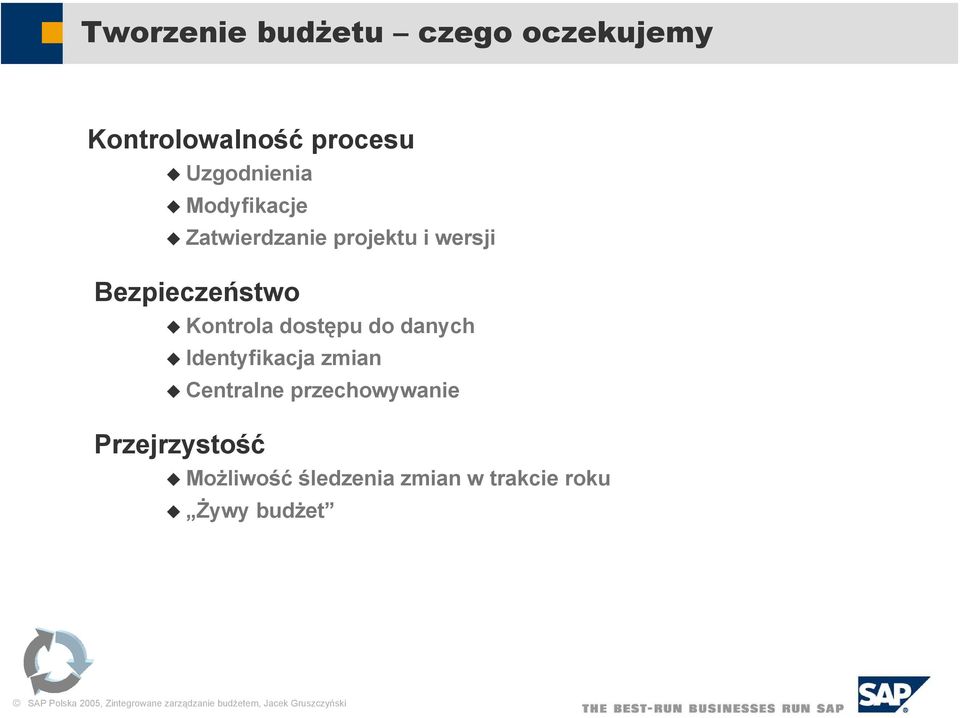 Kontrola dostępu do danych Identyfikacja zmian Centralne