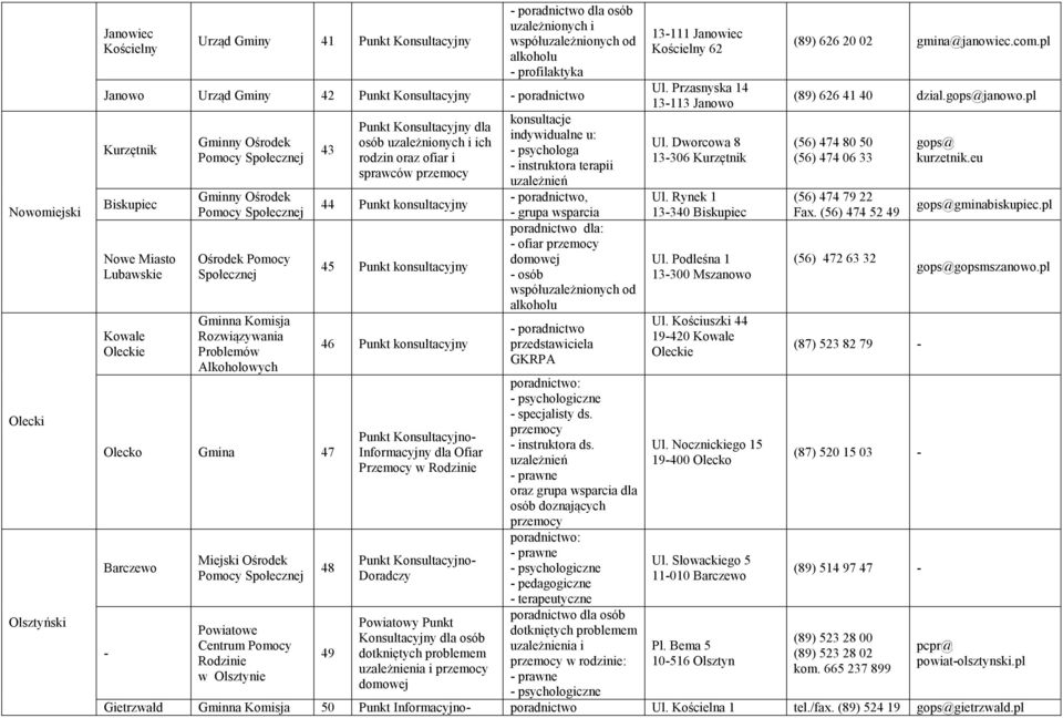 45 Punkt konsultacyjny 46 Punkt konsultacyjny 48 49 Informacyjny dla Ofiar Przemocy w Rodzinie Doradczy Powiatowy Punkt dla osób dotkniętych problemem uzależnienia i domowej konsultacje indywidualne