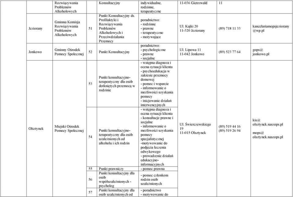 i ich rodzin indywidualne, rodzinne, terapeutyczne - rodzinne - terapeutyczne - motywujące - socjalne - wstępna diagnoza i ocena sytuacji klienta - psychoedukacja w zakresie domowej - pomoc i