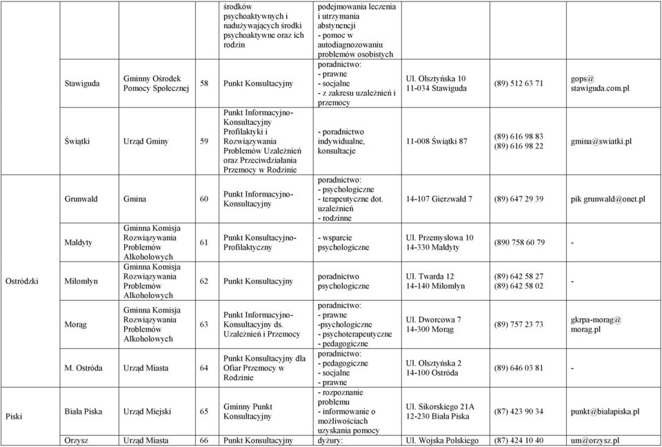 Uzależnień i Przemocy Punkt dla Ofiar Przemocy w Rodzinie Gminny Punkt podejmowania leczenia i utrzymania abstynencji - pomoc w autodiagnozowaniu problemów osobistych - socjalne - z zakresu i