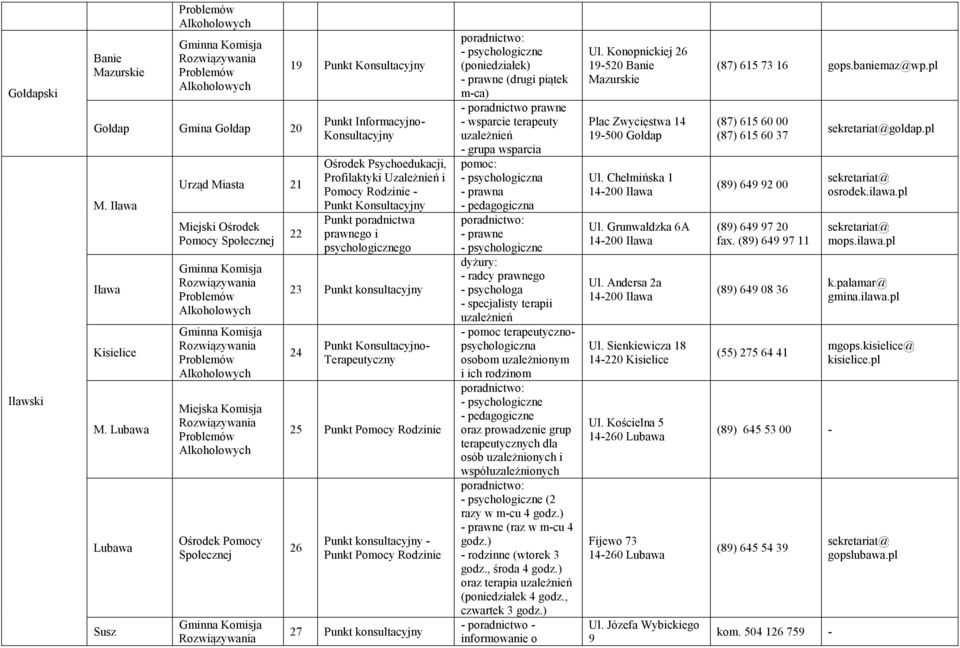 Terapeutyczny 25 Punkt 26 Punkt konsultacyjny - Punkt 27 Punkt konsultacyjny (poniedziałek) (drugi piątek m-ca) prawne - wsparcie terapeuty - grupa wsparcia pomoc: - psychologiczna - prawna -