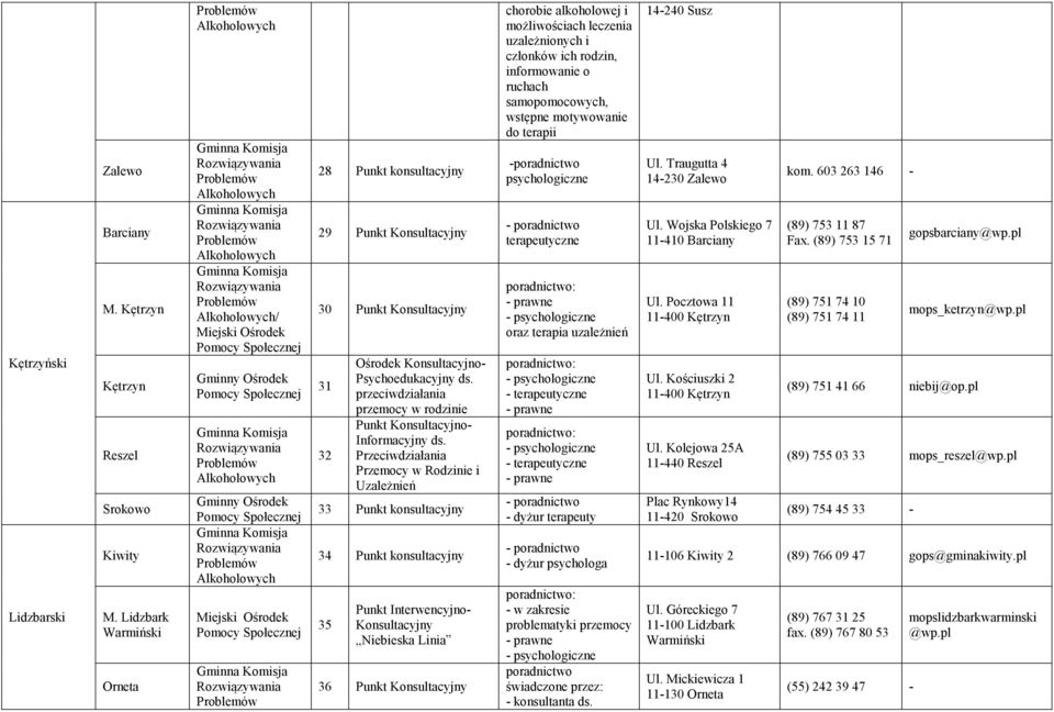 Przeciwdziałania Przemocy w Rodzinie i Uzależnień 33 Punkt konsultacyjny 34 Punkt konsultacyjny 35 Punkt Interwencyjno- Niebieska Linia 36 Punkt chorobie alkoholowej i możliwościach leczenia