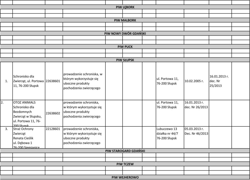 Dębowa 76 200 Siemianice 22638602 prowadzenie schroniska, w którym wykorzystuje się 222860 prowadzenie schroniska, w którym wykorzystuje się