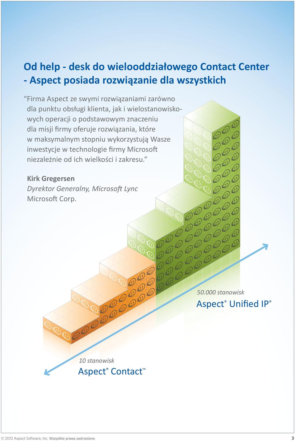 stopniu wykorzystują Wasze inwestycje w technologie firmy Microsoft niezależnie od ich wielkości i zakresu.