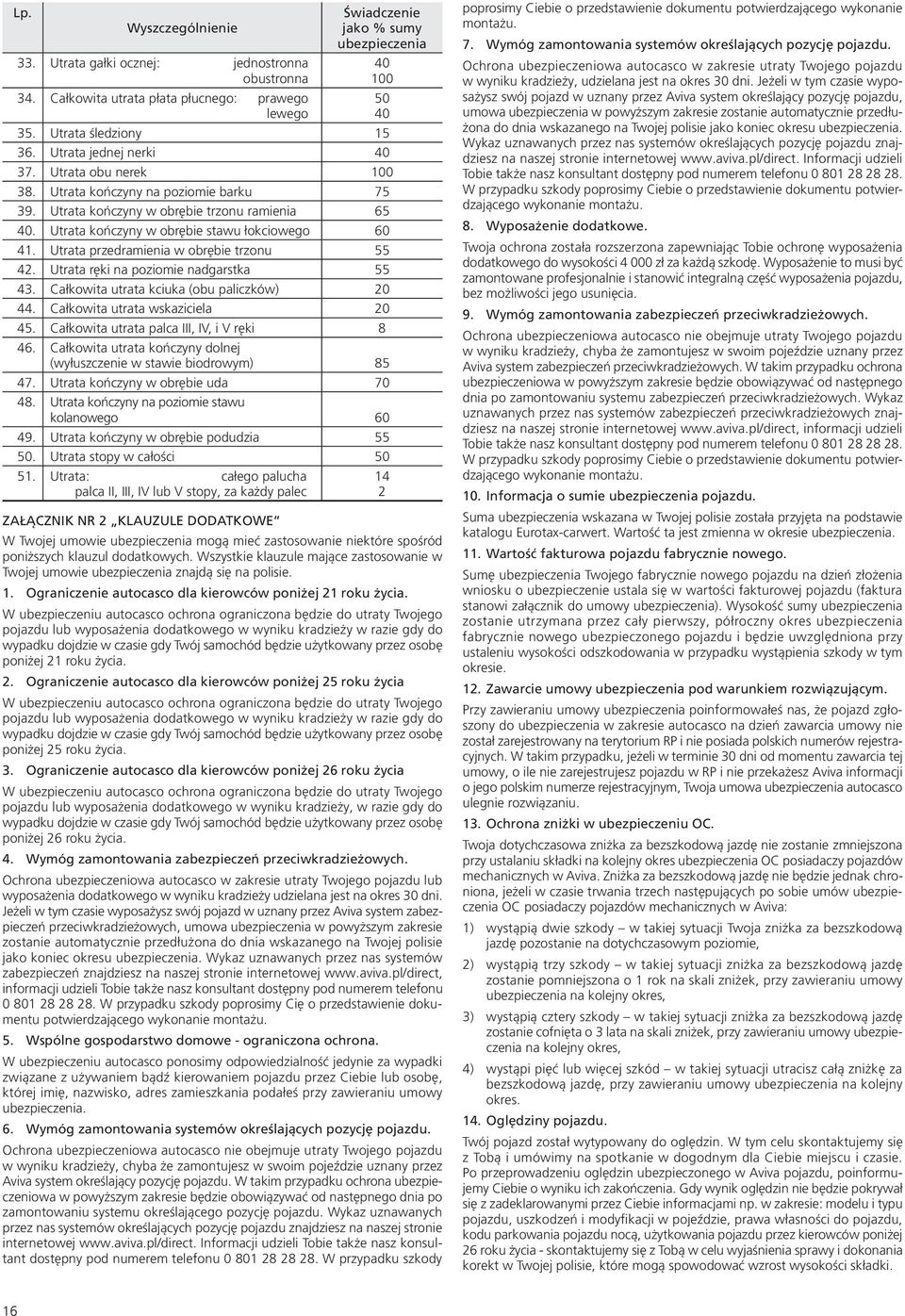 Utrata przedramienia w obrębie trzonu 55 42. Utrata ręki na poziomie nadgarstka 55 43. Całkowita utrata kciuka (obu paliczków) 20 44. Całkowita utrata wskaziciela 20 45.