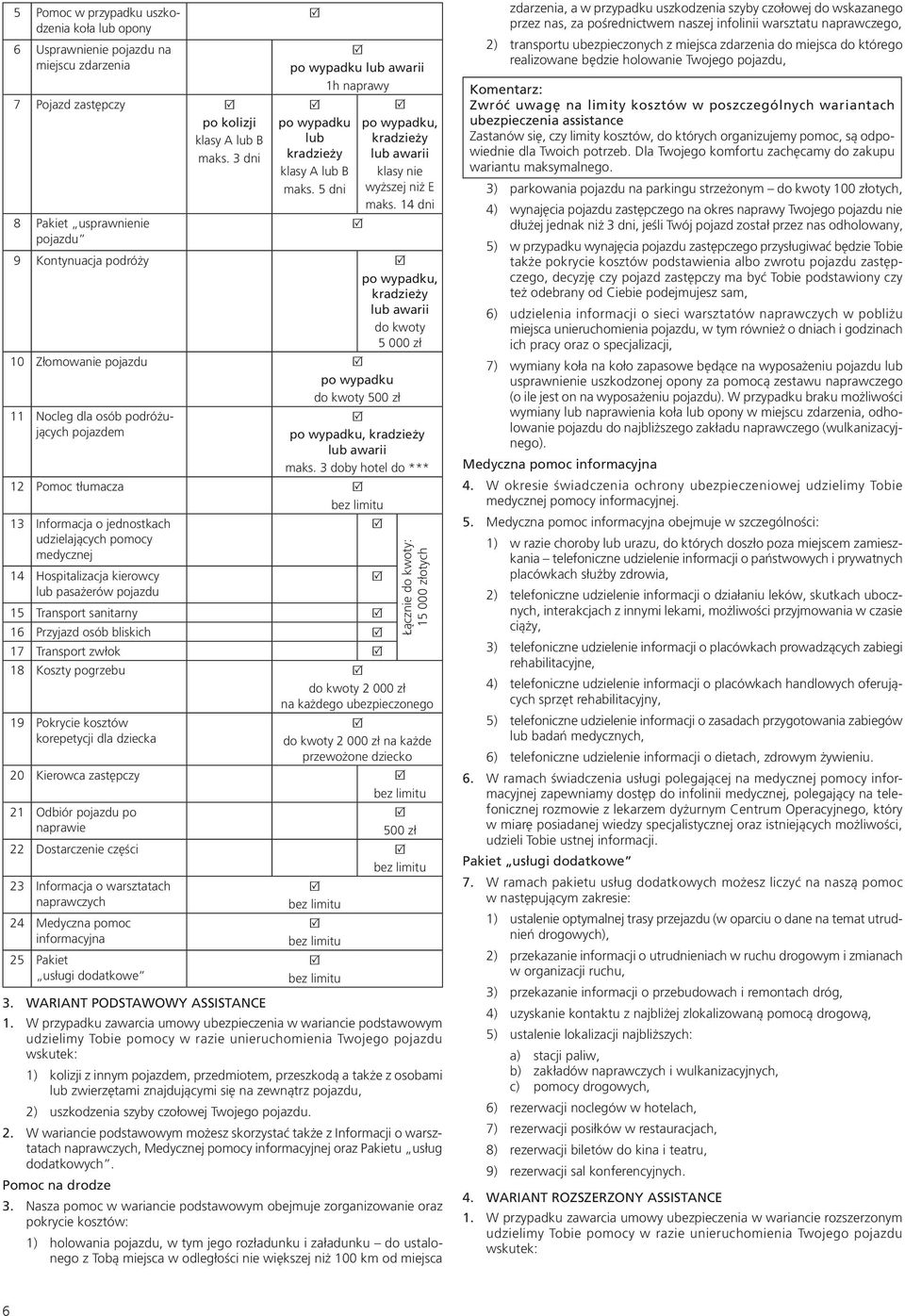 14 dni 8 Pakiet usprawnienie pojazdu 9 Kontynuacja podróży po wypadku, kradzieży lub awarii do kwoty 5 000 zł 10 Złomowanie pojazdu po wypadku do kwoty 500 zł 11 Nocleg dla osób podróżujących