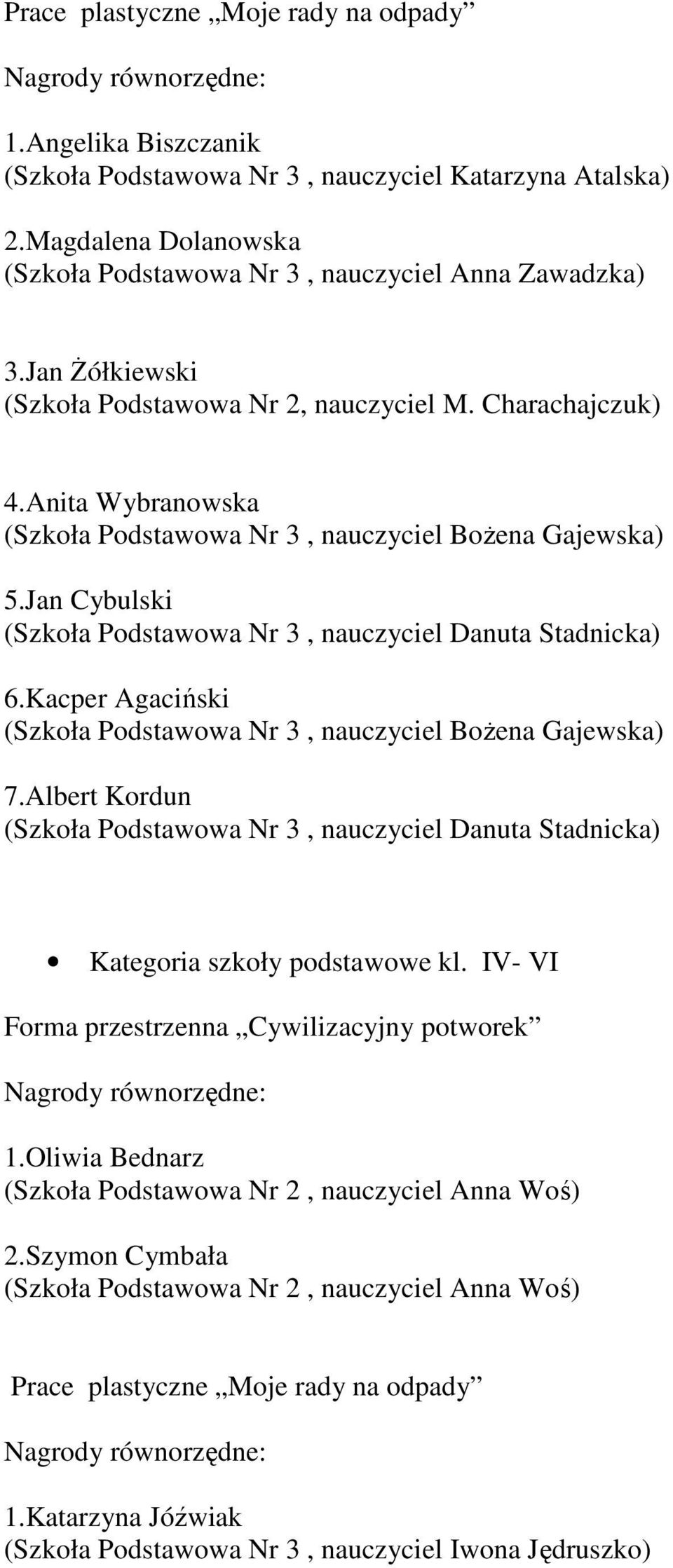 Jan Cybulski 6.Kacper Agaciński 7.Albert Kordun Kategoria szkoły podstawowe kl. IV- VI 1.