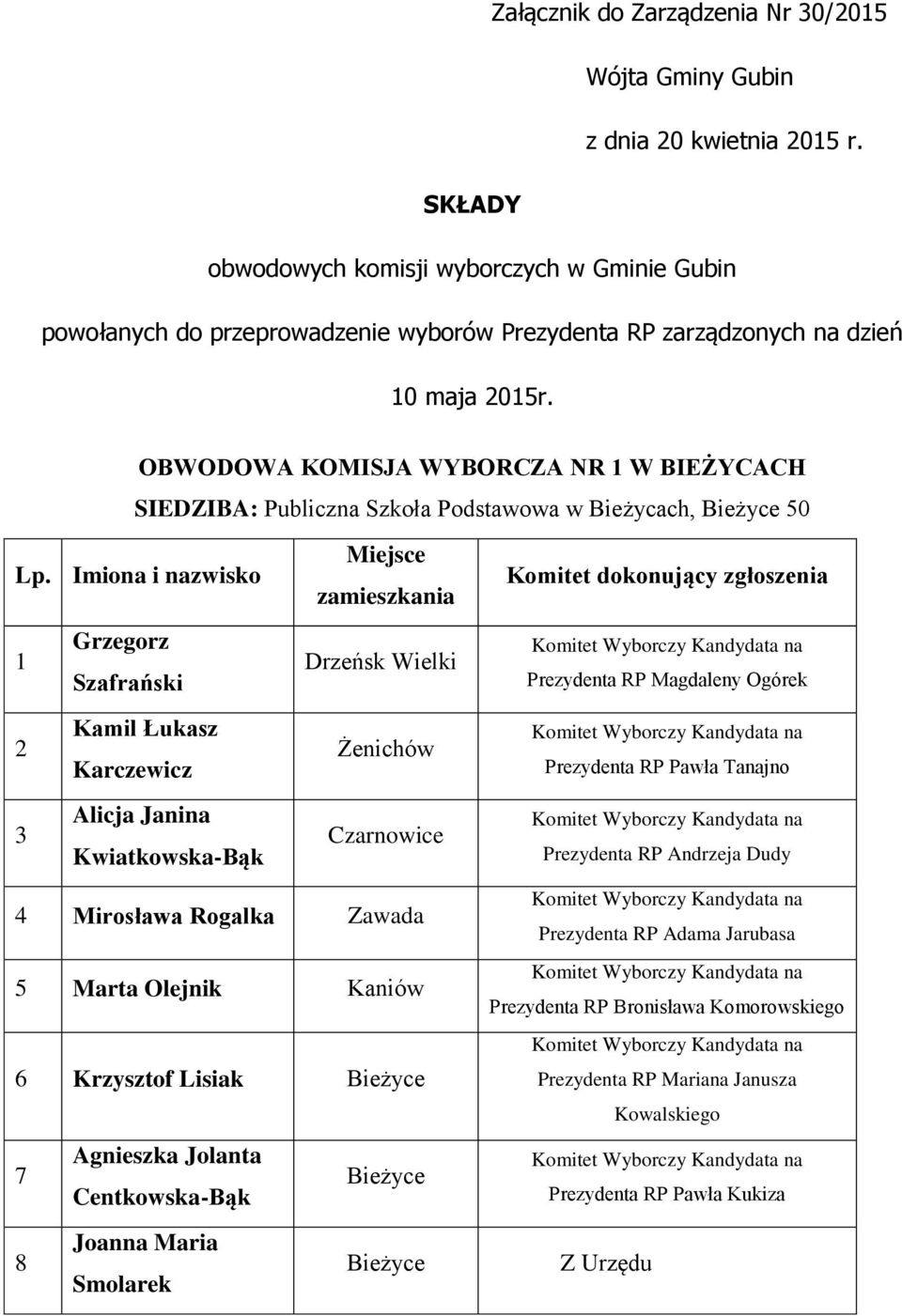 OBWODOWA KOMISJA WYBORCZA NR W BIEŻYCACH SIEDZIBA: Publiczna Szkoła Podstawowa w Bieżycach, Bieżyce 50 Lp.