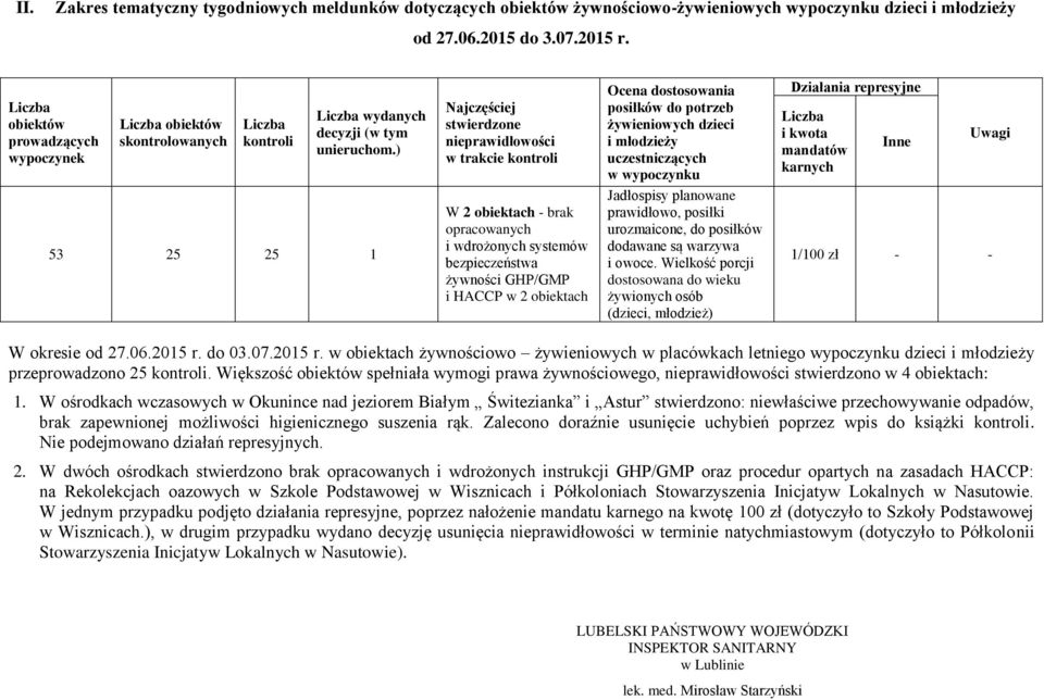 ) Najczęściej stwierdzone nieprawidłowości w trakcie kontroli Ocena dostosowania posiłków do potrzeb żywieniowych dzieci i młodzieży uczestniczących w wypoczynku Jadłospisy planowane prawidłowo,