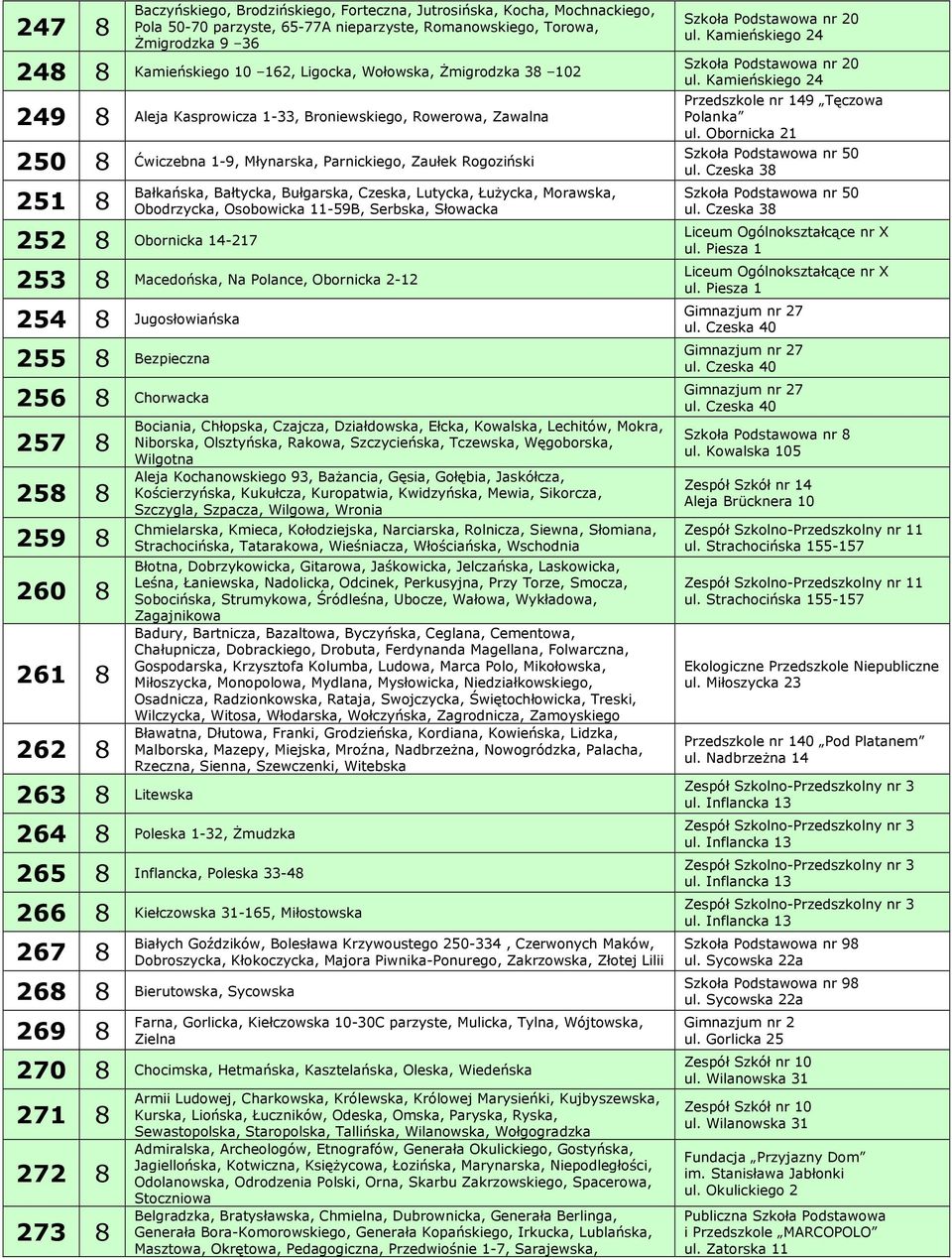Kamieńskiego 24 Przedszkole nr 149 Tęczowa 249 8 Aleja Kasprowicza 1-33, Broniewskiego, Rowerowa, Zawalna Polanka ul.
