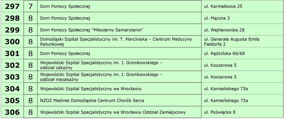 Rędzińska 66/68 Wojewódzki Szpital Specjalistyczny im. J. Gromkowskiego oddział zakaźny Wojewódzki Szpital Specjalistyczny im. J. Gromkowskiego oddział niezakaźny ul. Koszarowa 5 ul.