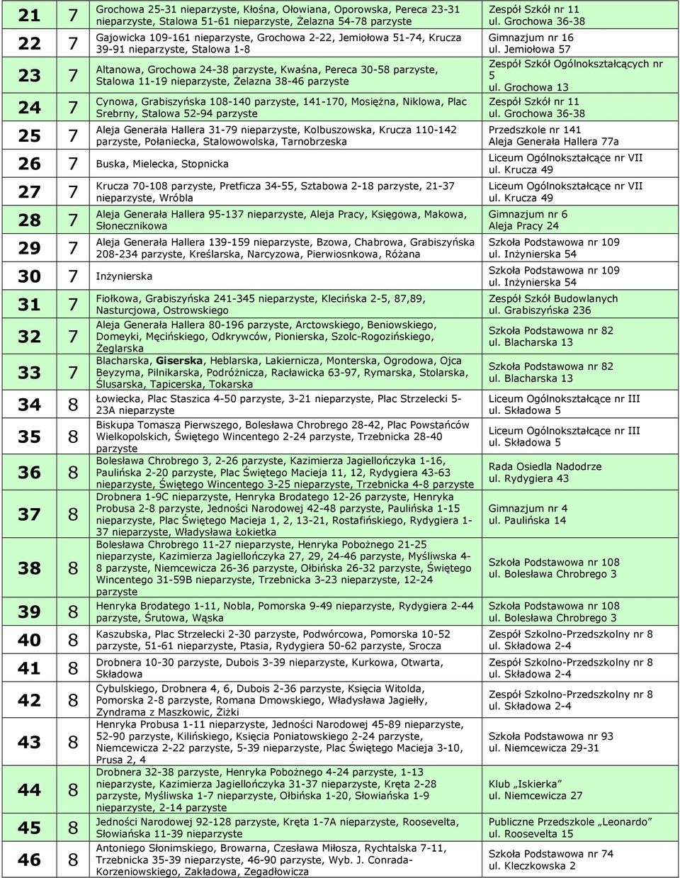 parzyste Aleja Generała Hallera 31-79, Kolbuszowska, Krucza 110-142 parzyste, Połaniecka, Stalowowolska, Tarnobrzeska Zespół Szkół nr 11 ul. Grochowa 36-38 Gimnazjum nr 16 ul.