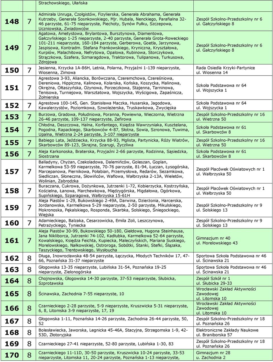 Hubala, Nenckiego, Parafialna 32-46 parzyste, 61-75, Piechoty, Synów Pułku, Szczepowa, Uczniowska, Zwiadowców Agatowa, Ametystowa, Brylantowa, Bursztynowa, Diamentowa, Gałczyńskiego 1-25, 2-40