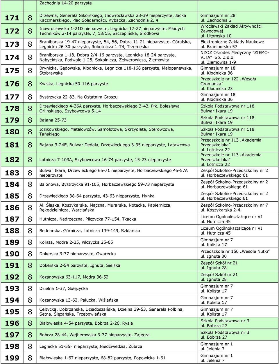 1-18, Dobra 2/4-16 parzyste, Legnicka 18-24 parzyste, Nabycińska, Podwale 1-25, Sokolnicza, Zelwerowicza, Ziemowita Brynicka, Gądowska, Kłodnicka, Legnicka 118-168 parzyste, Małopanewska, Stobrawska