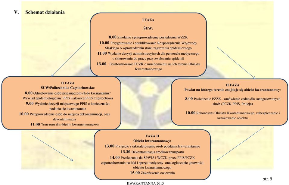 00 Wydanie decyzji administracyjnych dla personelu medycznego o skierowaniu do pracy przy zwalczaniu epidemii 13.