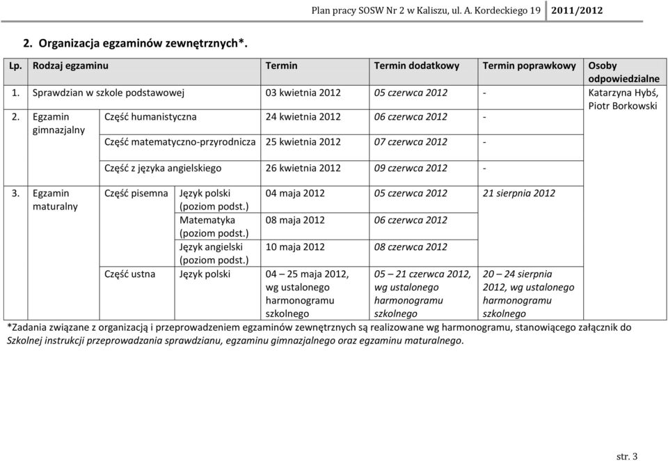 Egzamin Częśd humanistyczna 24 kwietnia 2012 06 czerwca 2012 - gimnazjalny Częśd matematyczno-przyrodnicza 25 kwietnia 2012 07 czerwca 2012-3.