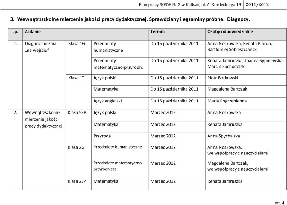 Do 15 października 2011 Renata Jamruszka, Joanna Sypniewska, Marcin Suchodolski Klasa 1T Język polski Do 15 października 2011 Piotr Borkowski Matematyka Do 15 października 2011 Magdalena Bartczak